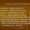 Image result for Simple Illustration of the Court System