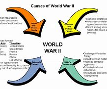 Image result for Causes of WWII