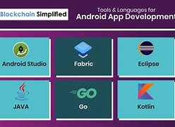 Image result for Android Software Development