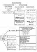 Image result for Character Evidence Flow Chart