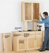 Image result for Making Plywood Cabinets
