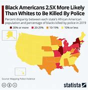 Image result for Police Brutality Statistics Chart