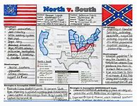 Image result for Civil War Graphic Organizer Printable