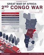 Image result for Second Congo War Timeline