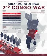Image result for Second Congo War Polandball