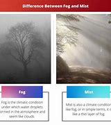 Image result for Difference Between Fog and Mist