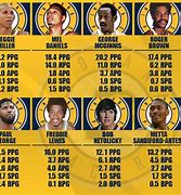 Image result for Indiana Pacers Basketball Players