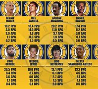 Image result for NBA News Pacers