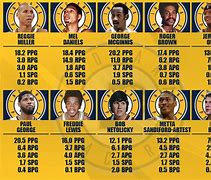 Image result for Indiana Pacers Indianapolis Colts