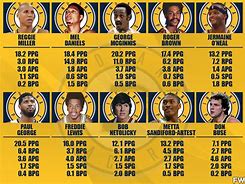 Image result for Indiana Pacers 11 Player