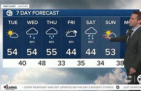 Image result for Hang s Weather