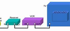 Image result for Connect TV to VCR