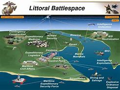 Image result for Battlespace Dimensions USMC