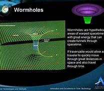 Image result for Wormhole Time Travel Door