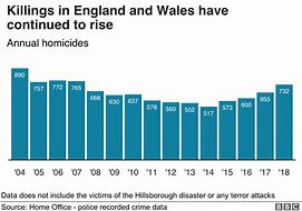 Image result for War Crime Chart