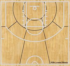 Image result for Warriors Blazers Shot Chart