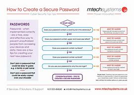 Image result for Create a Password for Your Account