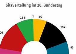Image result for Zusammensetzung Bundesversammlung
