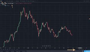 Image result for Crypto-Currency Charts and Graphs