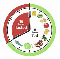 Image result for Fasting Cons