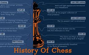 Image result for History of Chess