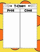 Image result for Pros and Cons Problem Solving Worksheet