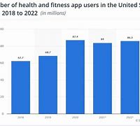 Image result for Fitness App Statistics