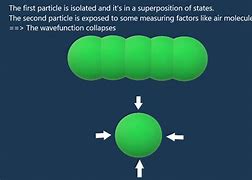 Image result for Quantum Decoherence