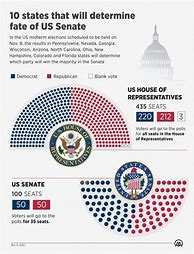 Image result for Us Midterm Elections