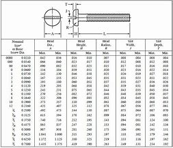 Image result for Head Machine Screw Size Chart