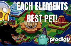 Image result for Prodigy Math Game Elements Weaknesses