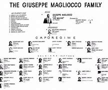 Image result for Italian Mafia Names