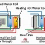 Image result for Fan Coil Unit Air to Water Heat Pump