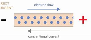 Image result for Electricity Electrons