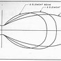 Image result for Directional Radio Antenna Army