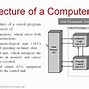 Image result for What Is the Cover for Computer Ram