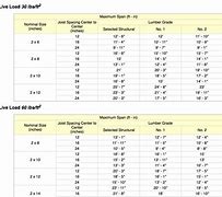 Image result for Deck Beam Size Chart