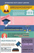 Image result for 10 Fun Facts About Lawyers