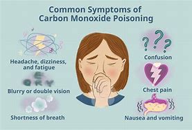 Image result for How to Detect Carbon Monoxide