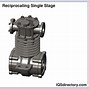 Image result for Refrigerator Compressor Motor