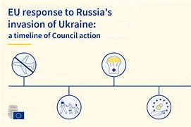 Image result for Ukraine War Timelines
