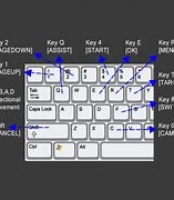 Image result for FFXI Keyboard Layout