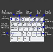 Image result for FF7 Keyboard Controls