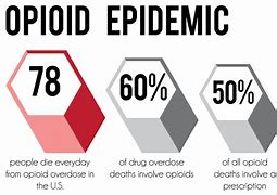 Image result for Opioid Pandemic