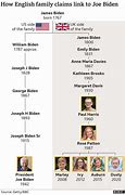 Image result for Family Tree of President Joe Biden
