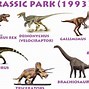 Image result for All Jurassic World Dinosaur Names