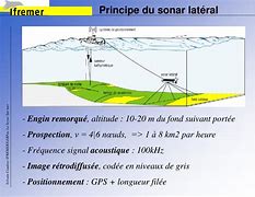 Image result for Sonar Lateral