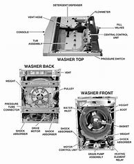 Image result for Whirlpool Type 832 Washer Dimensions