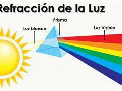 Image result for C Luz