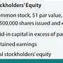 Image result for Common Stock Earnings per Share